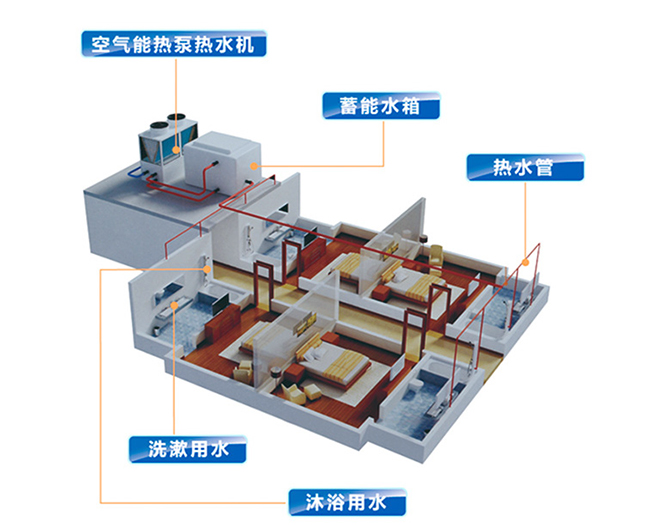 科靈講解：空氣能熱泵價(jià)格多少，室內端又是什么？