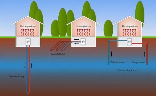 空氣源熱泵系統：地暖+空調？